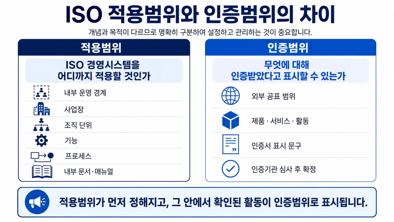 ISO 적용범위와 인증범위의 차이